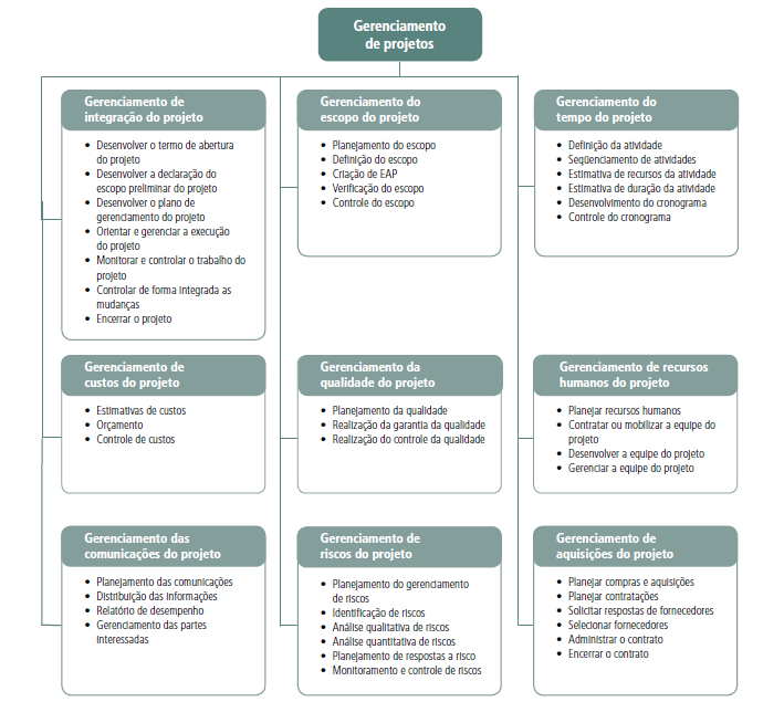 19 solucionado. Entretanto, este é o principal motivo de muitos empreendimentos serem iniciados, mas não terem a continuidade necessária para se obter o sucesso.