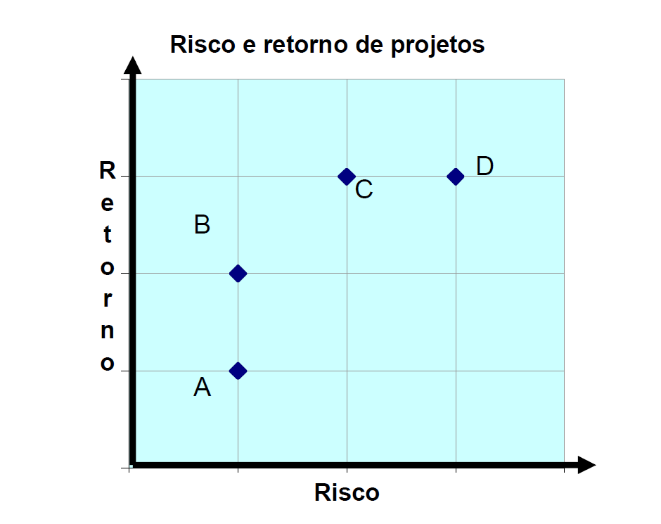 Ensaios e Testes Serviços Contrato R$ 40.000,00 Transporte Serviços Contrato R$ 20.000,00 CSS Assentamento Serviços Contrato R$ 150.000,00 11 dias Soldagem Serviços Contrato R$ 190.