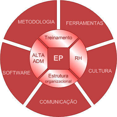 31 5. Implantação de um EP