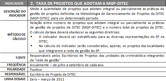 41 5. Implantação de um EP 6.