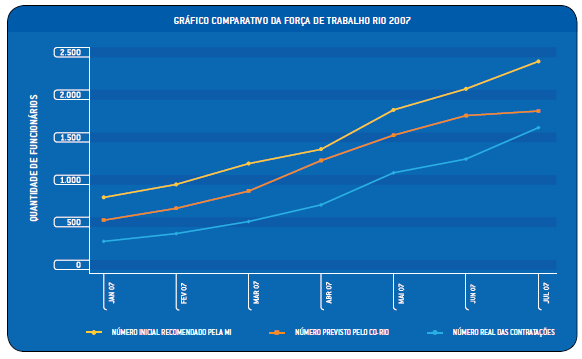 105 de contratações, fazendo com que áreas da organização tivessem que revisar seus planejamentos e também a forma de implementação de diversos projetos.