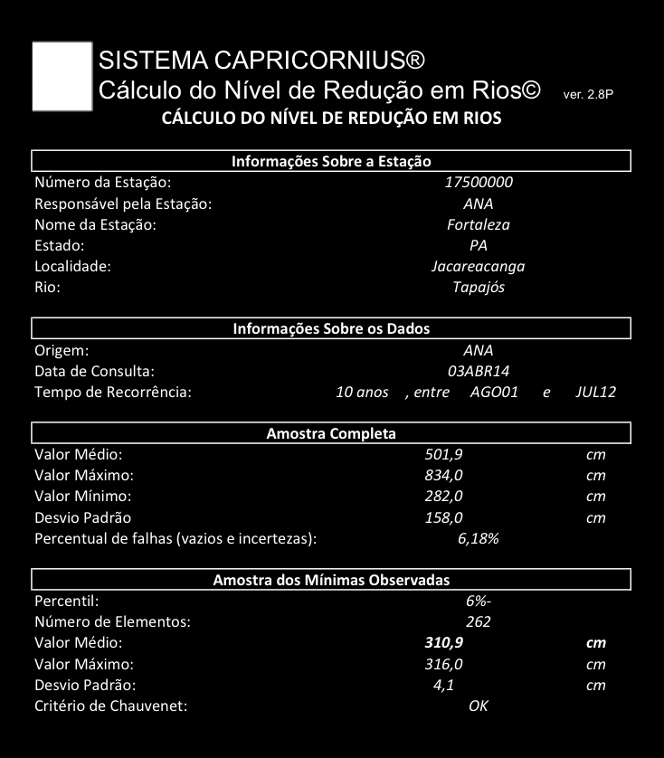 Figure 17: Cálculo do Nível de Redução para a Estação