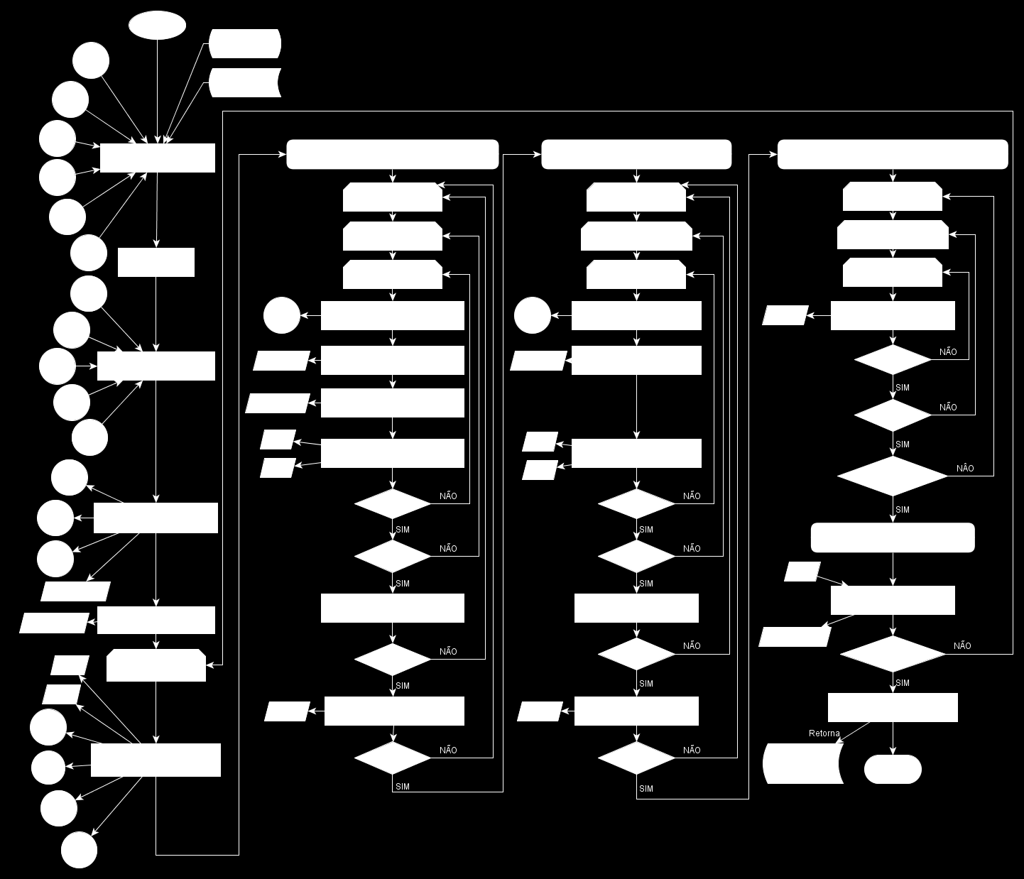 84 CAPÍTULO 4 DESENVOLVIMENTO E baseando-se na Figura 29, a Figura 30 e a Tabela 1 ilustram com mais detalhes a descrição do algoritmo serial implementado neste trabalho.