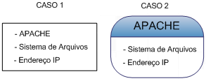 24 Figura 3: Exemplo de agrupamento de recursos em grupo Fonte: O Autor primeiros clusters é desconhecida, mas foi no final da década de 50 e início da década de 60 (MARCO, 2006).