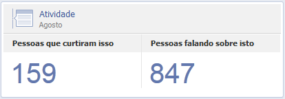 22 Neste período, a Família Extrabom 26 começa a ser efetivamente utilizada dentro da rede social, com a publicação da publicidade realizada também offline.