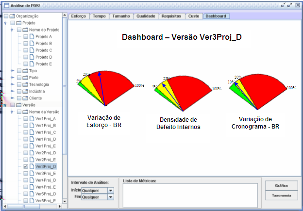 103 Finalmente, a Figura 34 apresenta o dashboard da versão de um projeto específico.