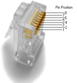 Meio Físico Conectores Modulares Conector 8P8C 8 position/8 contact Terminações T568A ou T568B Grimpagem: Western Electric/Stewart