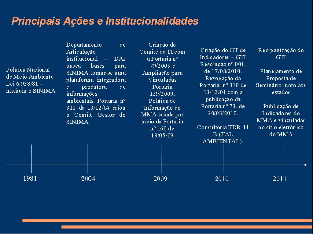 4. ATIVIDADES DESENVOLVIDAS PELO GRUPO DE TRABALHO DE INDICADORES. Os objetivos específicos a serem obtidos pelo GTIndicadores, definidos no artigo 2º da Resolução CTI nº 001/2010, são: 1.