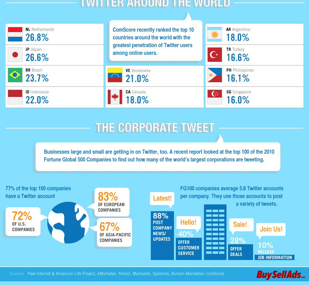 Figura 12 Mapeamento do uso do Twitter (Fonte: http://oglobo.