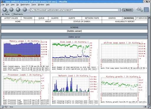 19 FIGURA 2 - VISUALIZAÇÃO DO MAPA DE REDE NO ZABBIX FONTE: Disponível em http://www.zabbix.