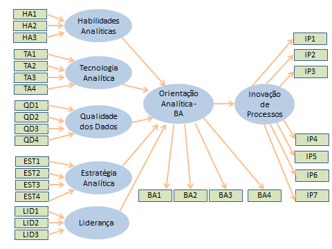 57 Figura 3: Modelo de caminhos Fonte: Elaborado pelo autor De acordo com a figura 3 acima, os indicadores estão definidos da seguinte maneira: HA1 - A sua organização contrata funcionários com