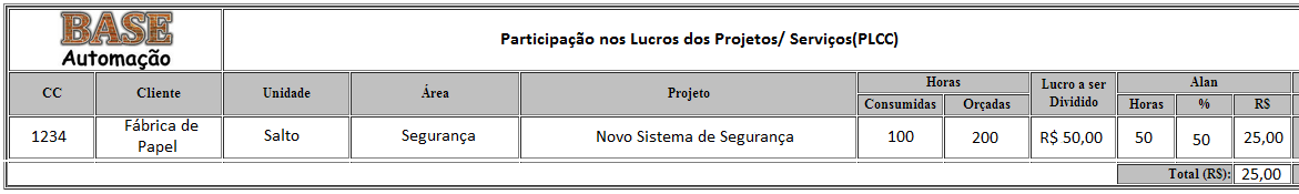 Análise Análise Serviços/Projetos (CC s)