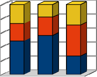 Pág. 7 25. O gráfico abaixo foi gerado no BrOffice Calc 3.1. A) Barra de ferramentas Fontwork, mostrando as Assinale a alternativa que identifica opções para a forma do Fontwork.