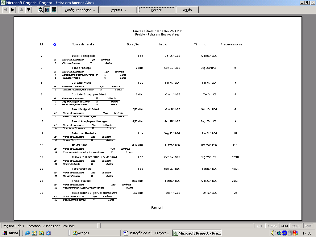 Figura 10: Tarefas Críticas. Estes resultados são apenas algumas das informações fornecidas pelo pacote computacional MS-Project.
