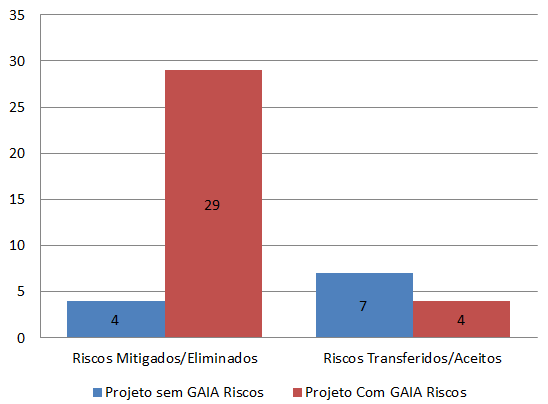 tação total ou parcial de seus serviços.