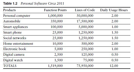 Software é