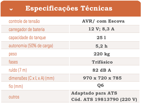 Figura 3 Dados Técnicos