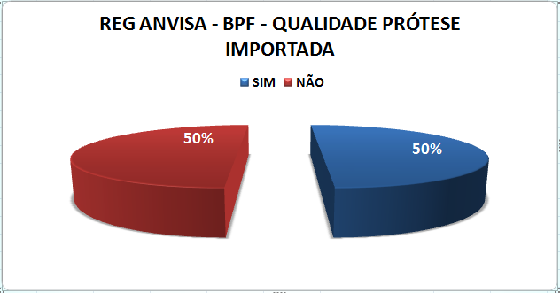 63 Figura 13 Questões 7 e 8 do formulário para coleta de dados.