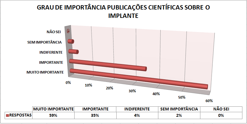 78 A décima primeira alternativa da opção 16 investigou o grau de importância do item indicação do distribuidor.