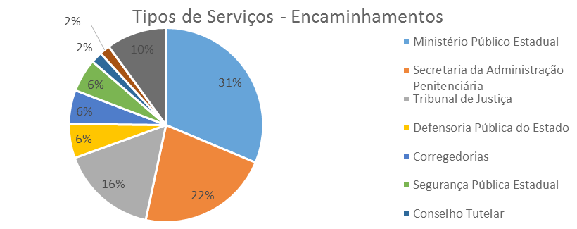 Nos importa conhecer os locais de violação, visto que trazem para cada local uma realidade distinta da situação de violência e da rede de proteção e responsabilização que devemos acionar, os dados de