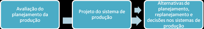 Figura 1 Etapas da pesquisa nos estudos empíricos.