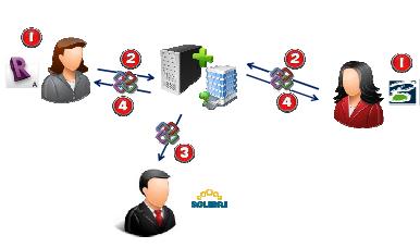 melhoria dos processos de construção e operação.