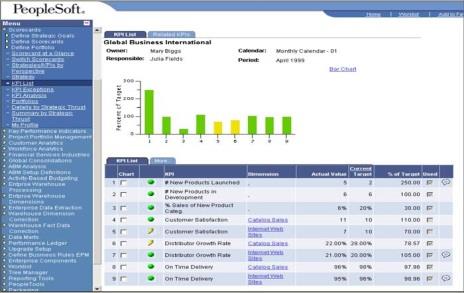 Building Information Model (BIM) Solução BIM para FM Geographical