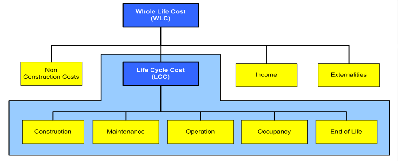 2 Estado da Arte uma avaliação económica considerando que todos concordaram com os fluxos de custo relevantes e significativos previstos ao longo de um período de análise, expresso em valor monetário.