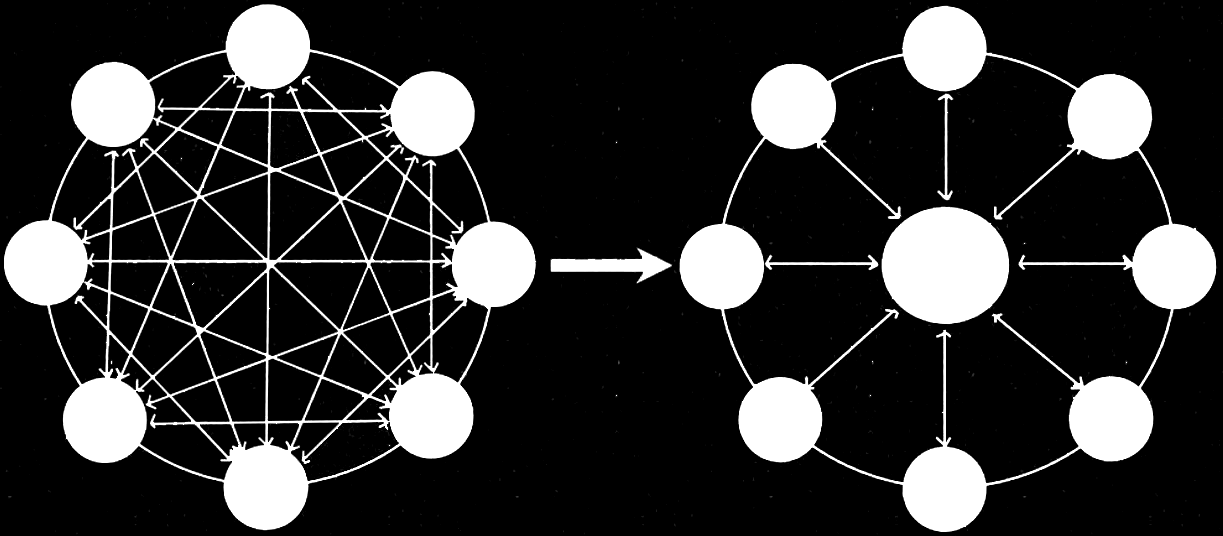 2 Estado da Arte Esta colaboração que a metodologia BIM pressupõe não é compatível com o processo de construção tradicional utilizado correntemente.