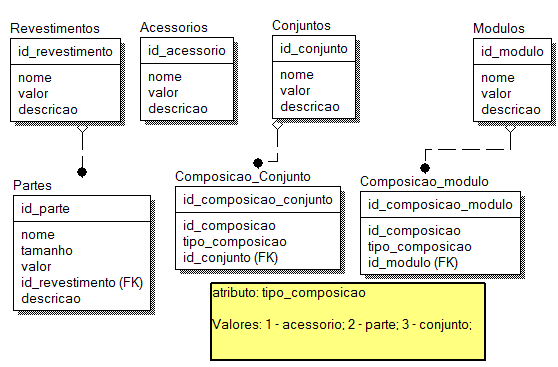 39 armazenada no próprio banco de dados. Após uma análise dos Sistemas Gerenciadores de Banco de Dados livres disponíveis no mercado, o MySQL foi escolhido para compor a estrutura do sistema.