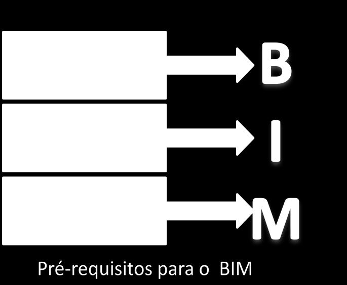 3.2 Metodologia A visão do comitê para padrões internacionais abertos e tecnologia neutra, conhecida como tecnologia buildingsmart, visa permitir um fluxo eficiente da informação durante o completo