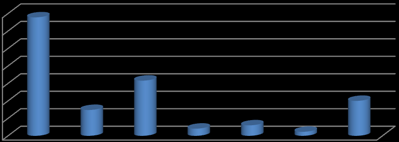 70,00% 60,00% 50,00% 40,00% 30,00% 20,00% 10,00% 0,00% Soluções BIM % de Quadro 6: Utilização de Soluções BIM Avaliação dos assinantes internacionais do site AECbytes (Khemlani, 2007).