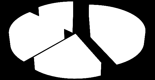 CAPITULO III Compreender as Causas das Patologias nas diferentes Fases de um Empreendimento 6% 3% 9% Defeitos de Concepção Defeitos de Execução 4% Defeitos de Materiais Defeitos de Utilização Gráfico