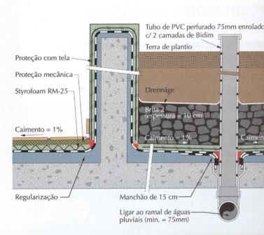 (1997) detalhe A 119 Projetos das Fachadas Projetos de