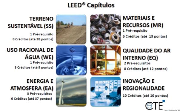 Contribuição da gestão de projetos A certificação ambiental Ceotto (2008) Deve-se atuar sobre a metodologia de projeto: programação de necessidades a serem atendidas, etapas de seleção tecnológica,