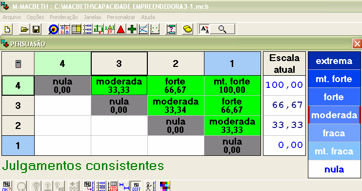 Figura 3: Tabela de Pontuações - ntes do cálculo das pontuações globais. Fonte: laborado pelos autores, com o uso do software M-MCBTH.