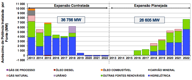 Anexo 3 Energia Limpa e renovável Os cálculos desenvolvidos em relação à contribuição ao PIB e à geração de empregos por parte das fontes de energia renováveis levaram em consideração o incremento