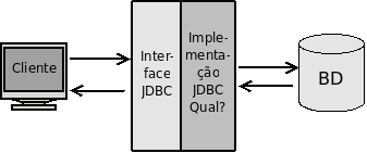 2.2 - Persistindo através de Sockets?