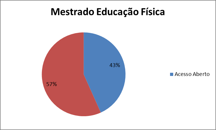 96 Gráfico 7 Quantitativo de referências acessadas disponíveis em acesso livre: Doutorado em Biotecnologia Vegetal.