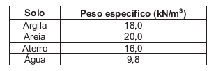 PROVA OBJETIVA As questões de n o 1, 2 e 3 referem-se à situação descrita abaixo e ilustrada conforme figura Uma lagoa tem uma lâmina de água de 4,0 m acima de um fundo de argila A camada de argila