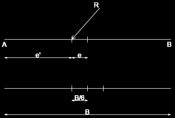 Como geralmente a resultante das forças atuantes da base do muro (R) não passa pelo centro de gravidade da base (CG base ), o cálculo das