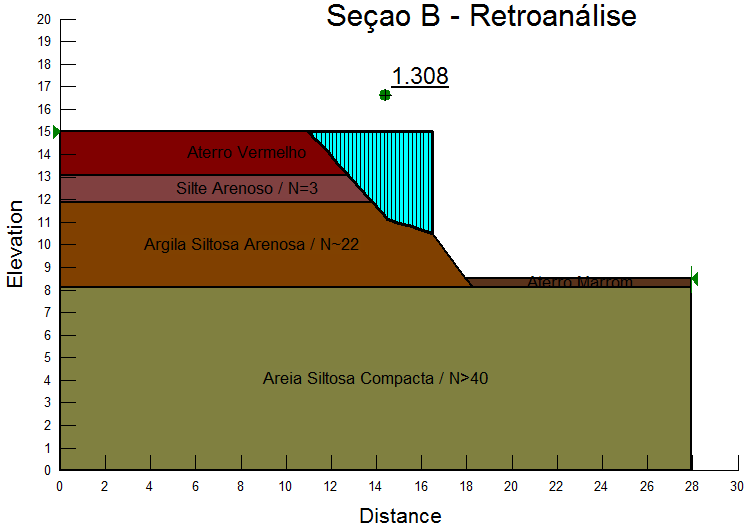 Figura A.