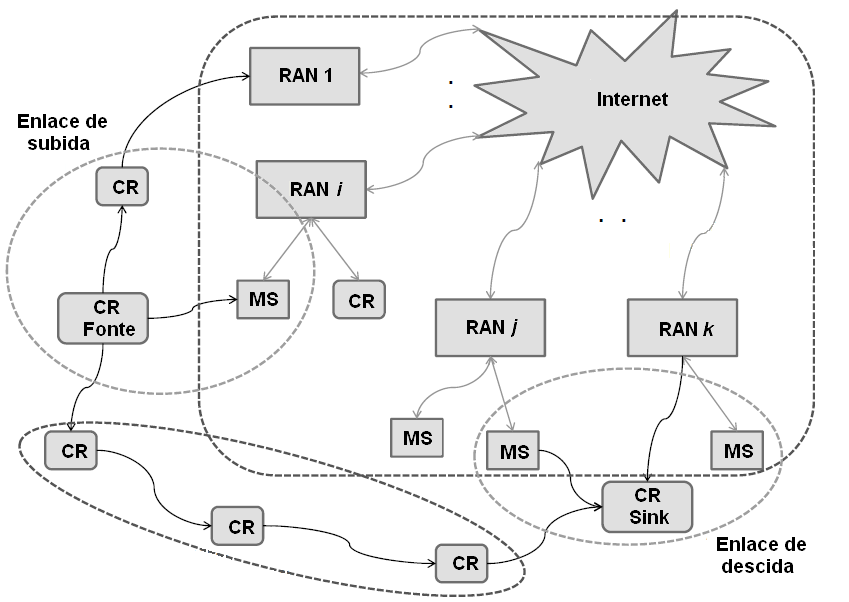 XXVIII Simpósio Brasileiro de Redes de Computadores e Sistemas Distribuídos 183 Figura 4.15. Segmentação ou decomposição de uma rede cognitiva [9].