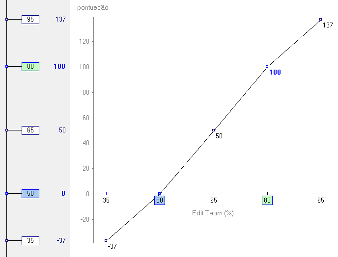 para cada um deles. (O Anexo 4 contém algumas funções de valor de KPIs, não se mostrando todas devido a limitação de espaço). Figura 25.