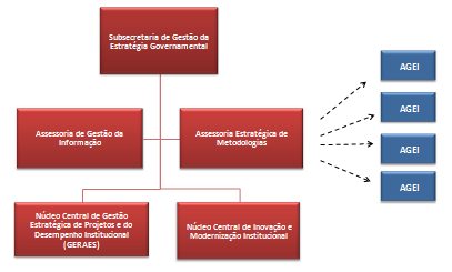 públicas executadas pelo governo do Estado.