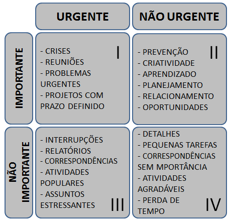 109 Figura 38 Matriz de