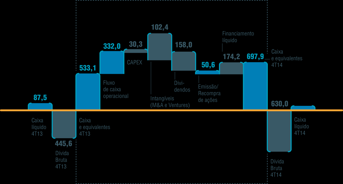 PERFORMANCE FINANCEIRA