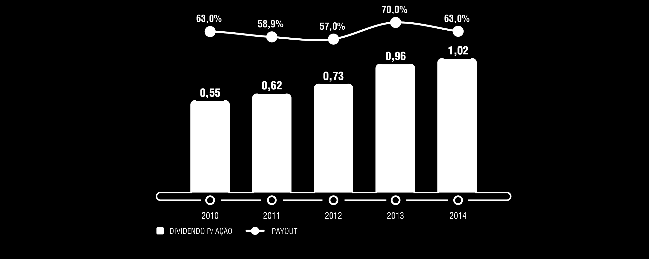 PERFORMANCE FINANCEIRA RESULTADOS