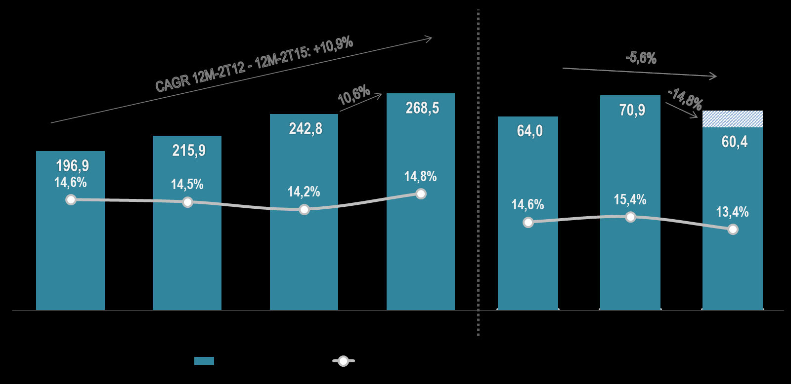 LUCRO LÍQUIDO (R$ MM) Efeito