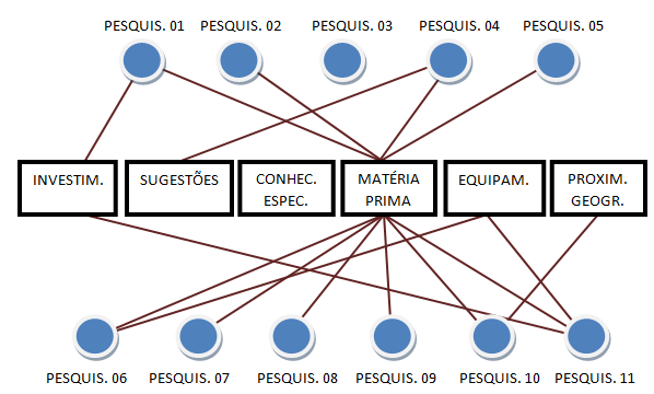 realizar parcerias.